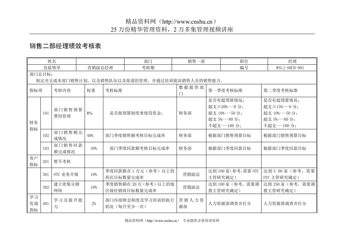 乌苏里江药业销售二部经理绩效考核表