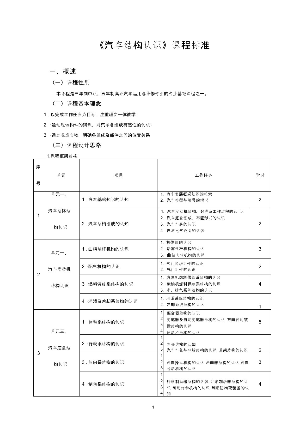 《汽车结构认识》课程标准