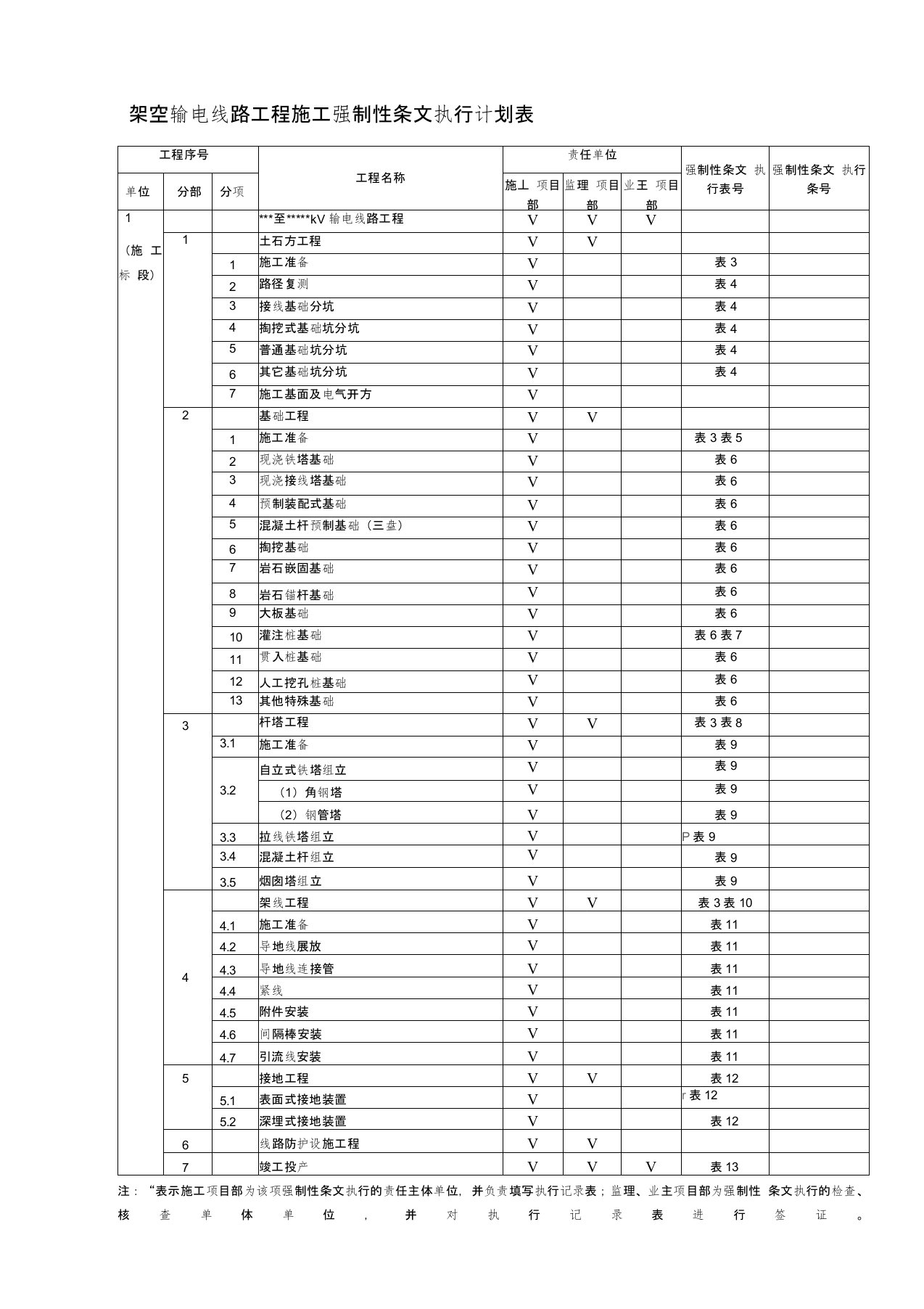 QGDW10248.7-2016输变电工程建设标准强制性条文实施管理规程第7部分：输电线路工程施工-全部表格