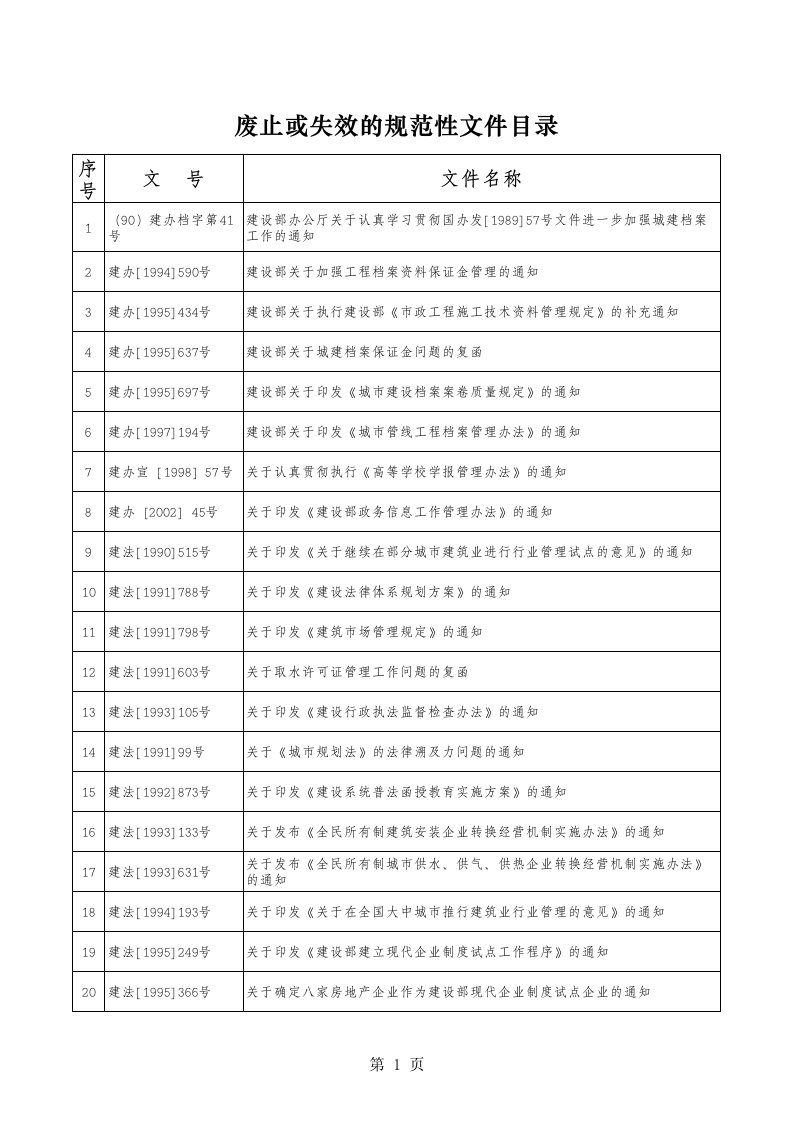 建设部废止或失效的规范性文件目录