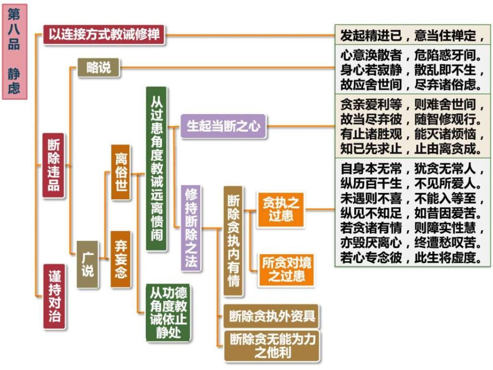 入行论第8品科判颂词