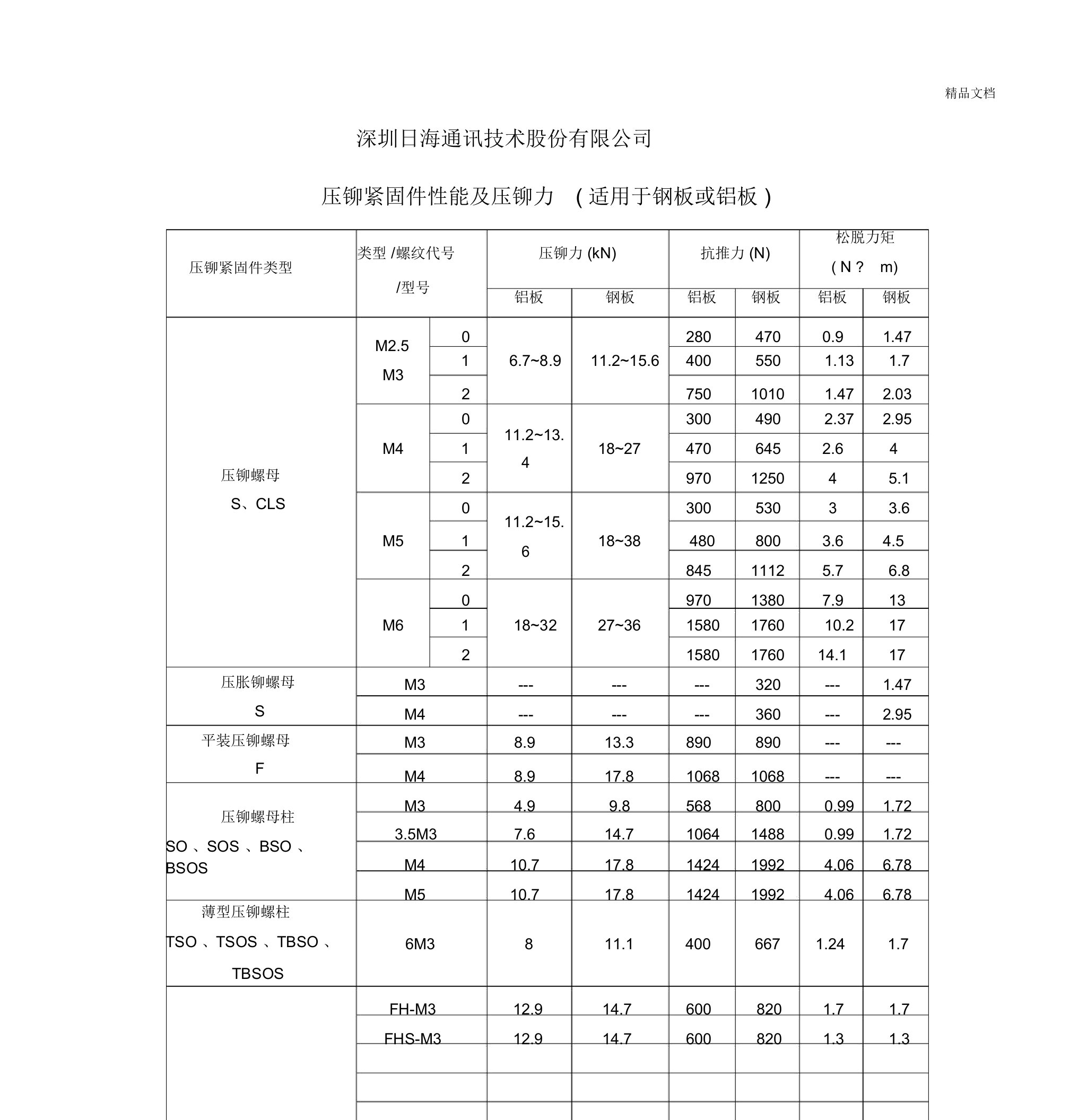 压铆紧固件性能及压铆力