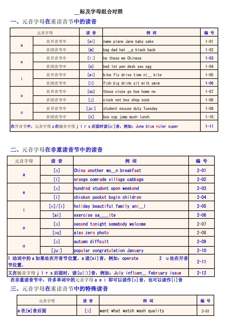 英语国际音标表与读音规则表word版修