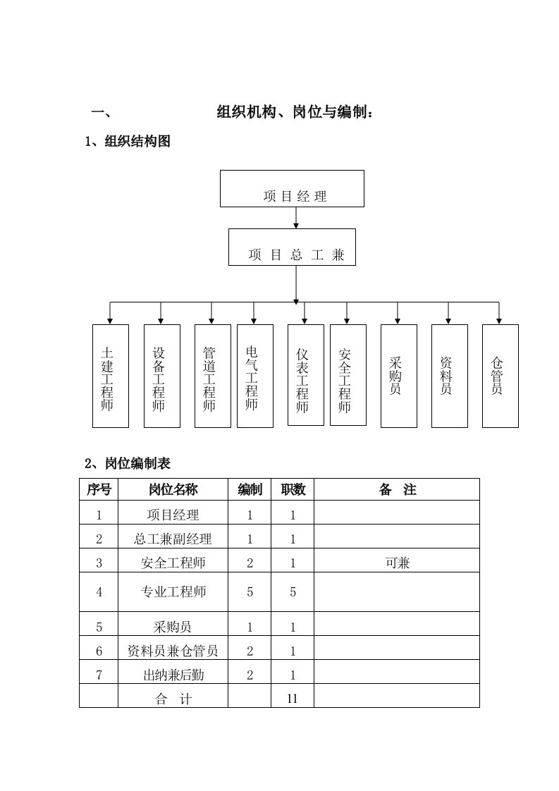 EPC项目部岗位职责及各部门工作职责