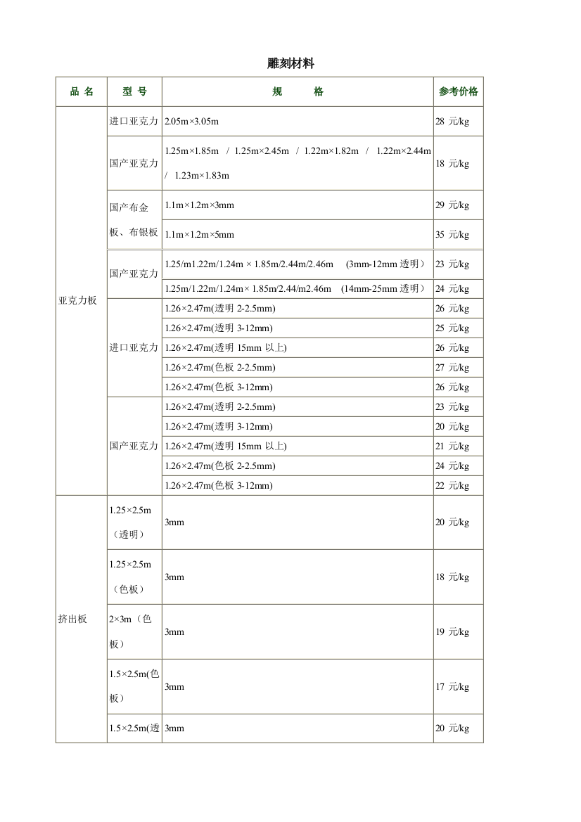 材料价格-雕刻材料价格参考