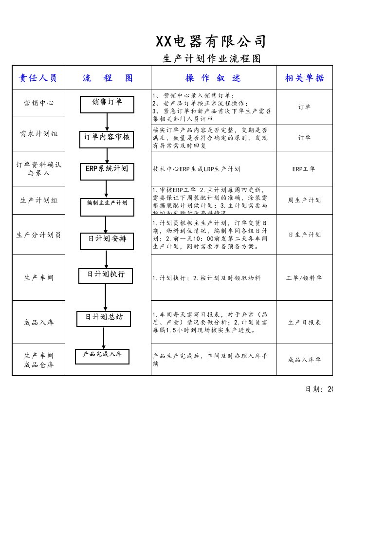 企业管理-19生产部门生产物料需求计划操作流程