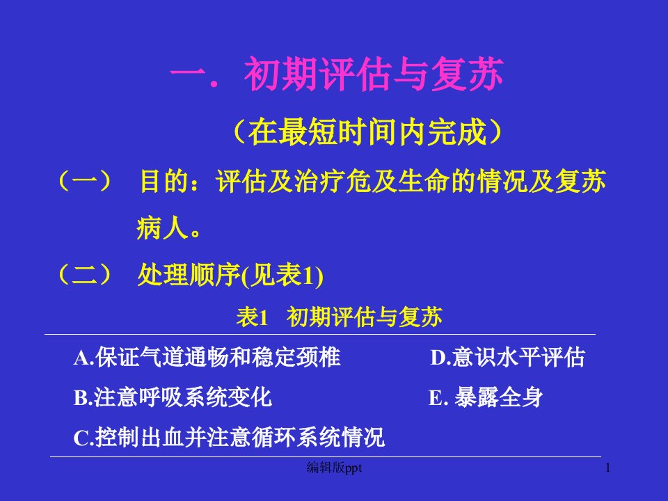 创伤和急诊外科的输血ppt课件