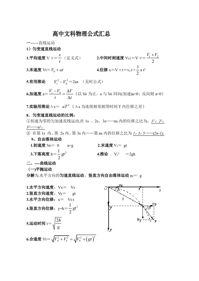 2013年高中文科物理公式汇总