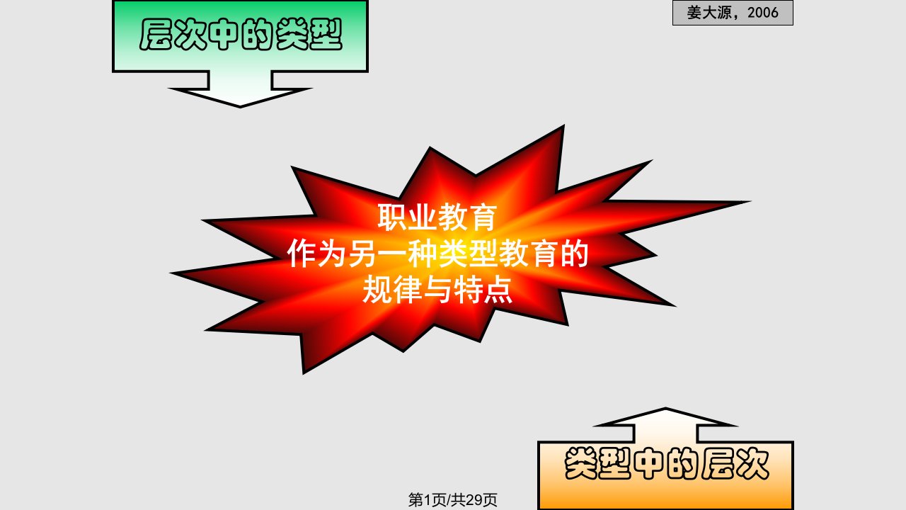 基于工作过程系统化的职业教育实验实训基地建设PPT课件