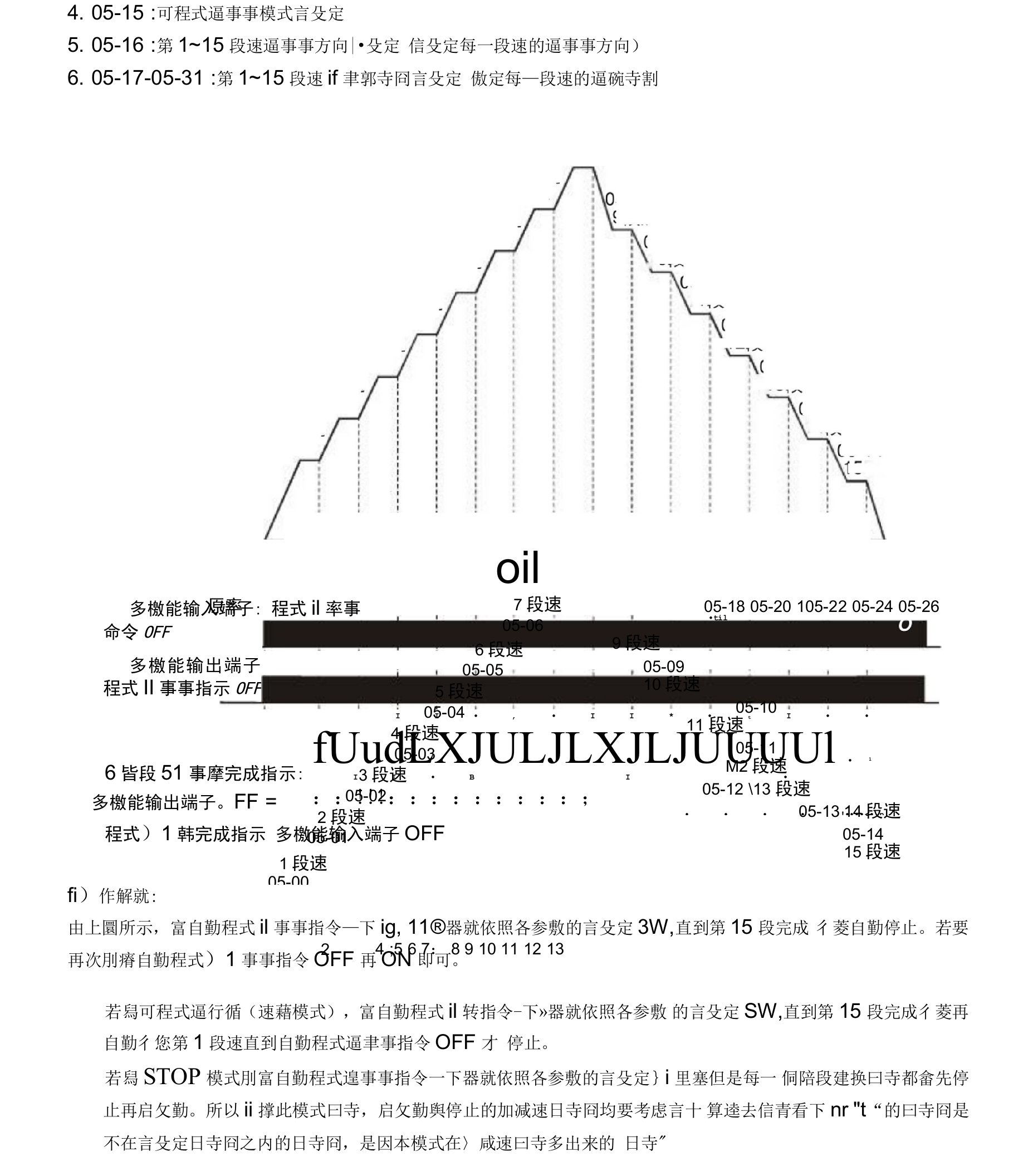 台达变频器VFD-B系列中文说明书第五章