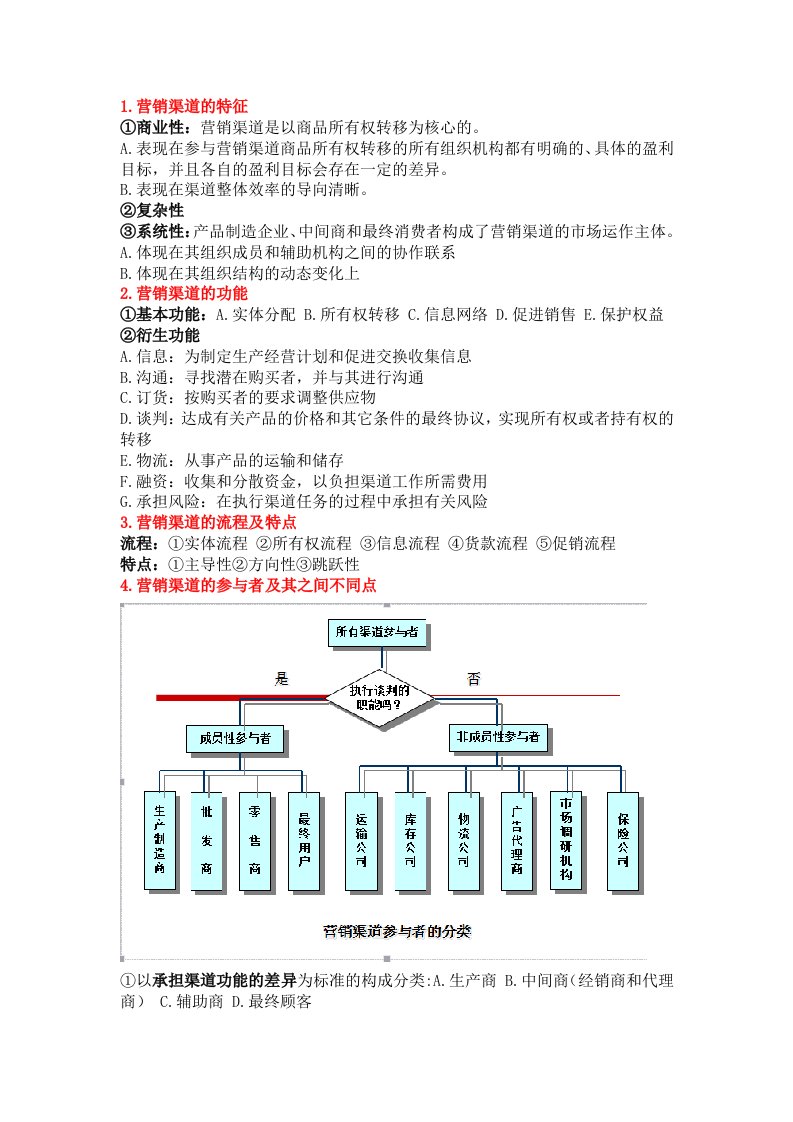 分销渠道管理整理版