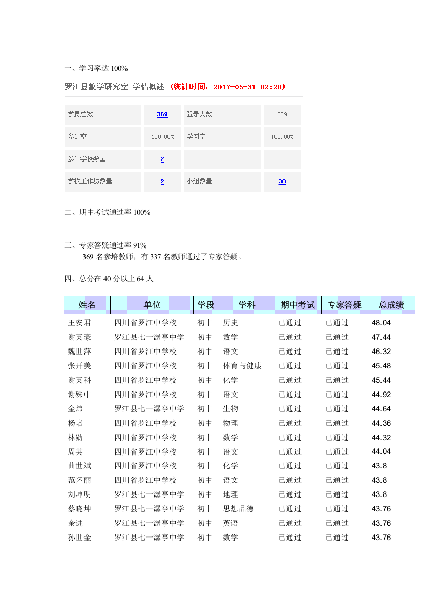 20170531学员学情