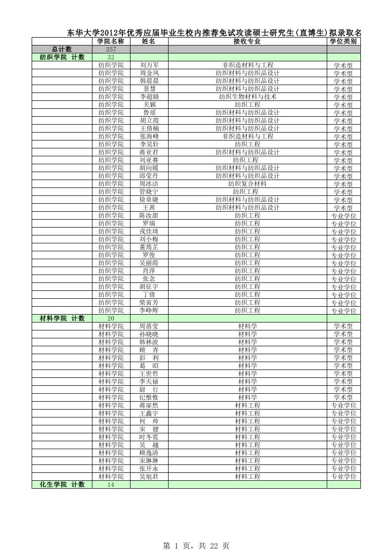 东华大学推免生名单（精选）