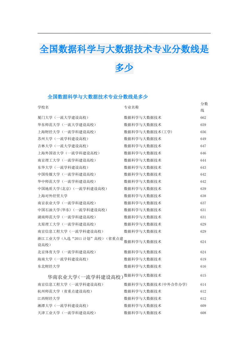 全国数据科学与大数据技术专业分数线是多少