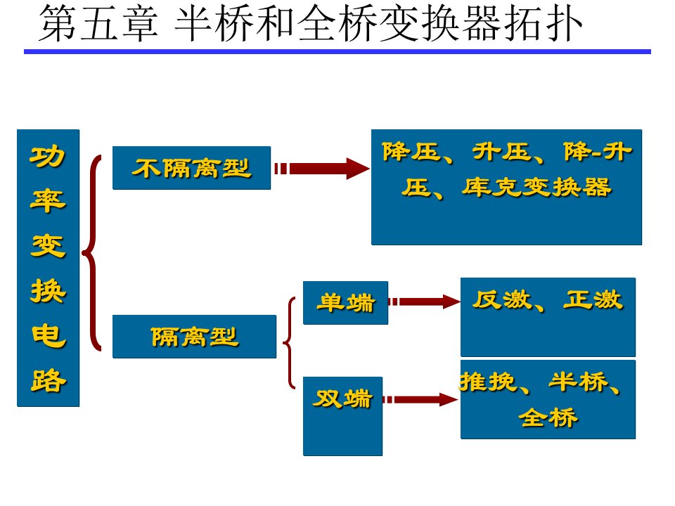 半桥和全桥变换器拓扑——第五章