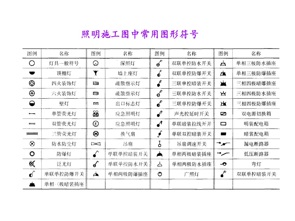 电气图形符号