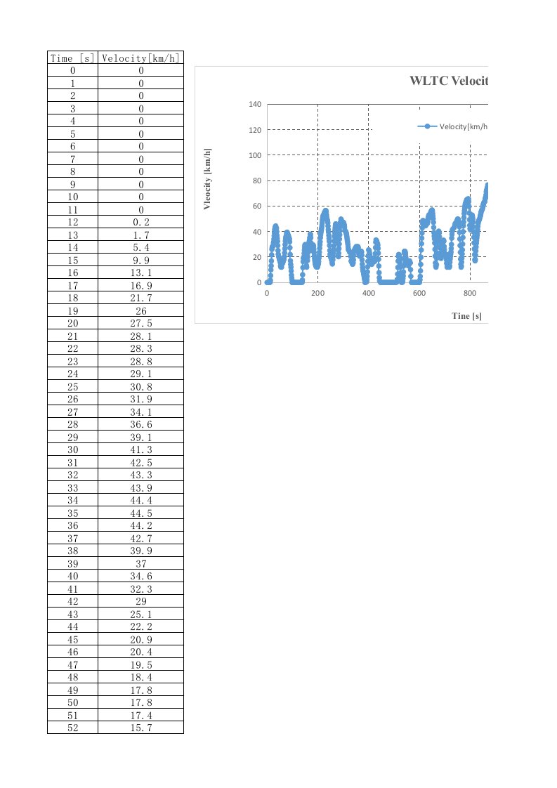 WlTC循环工况测试数据