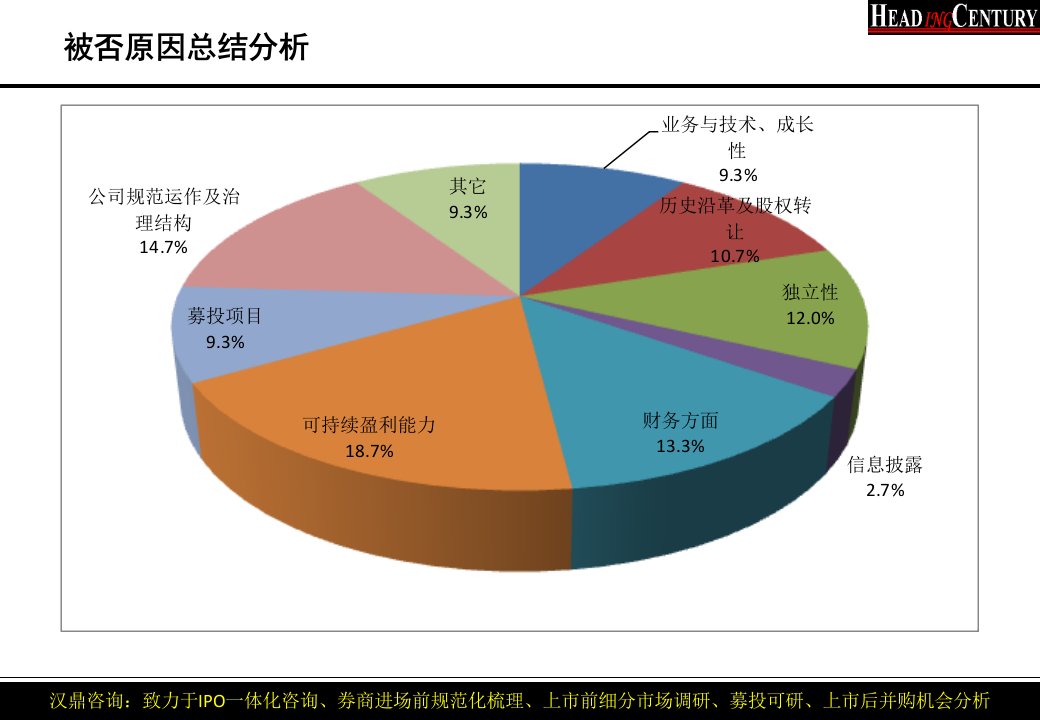 度中国主板中小板创业板ipo企业被否深度分析报告