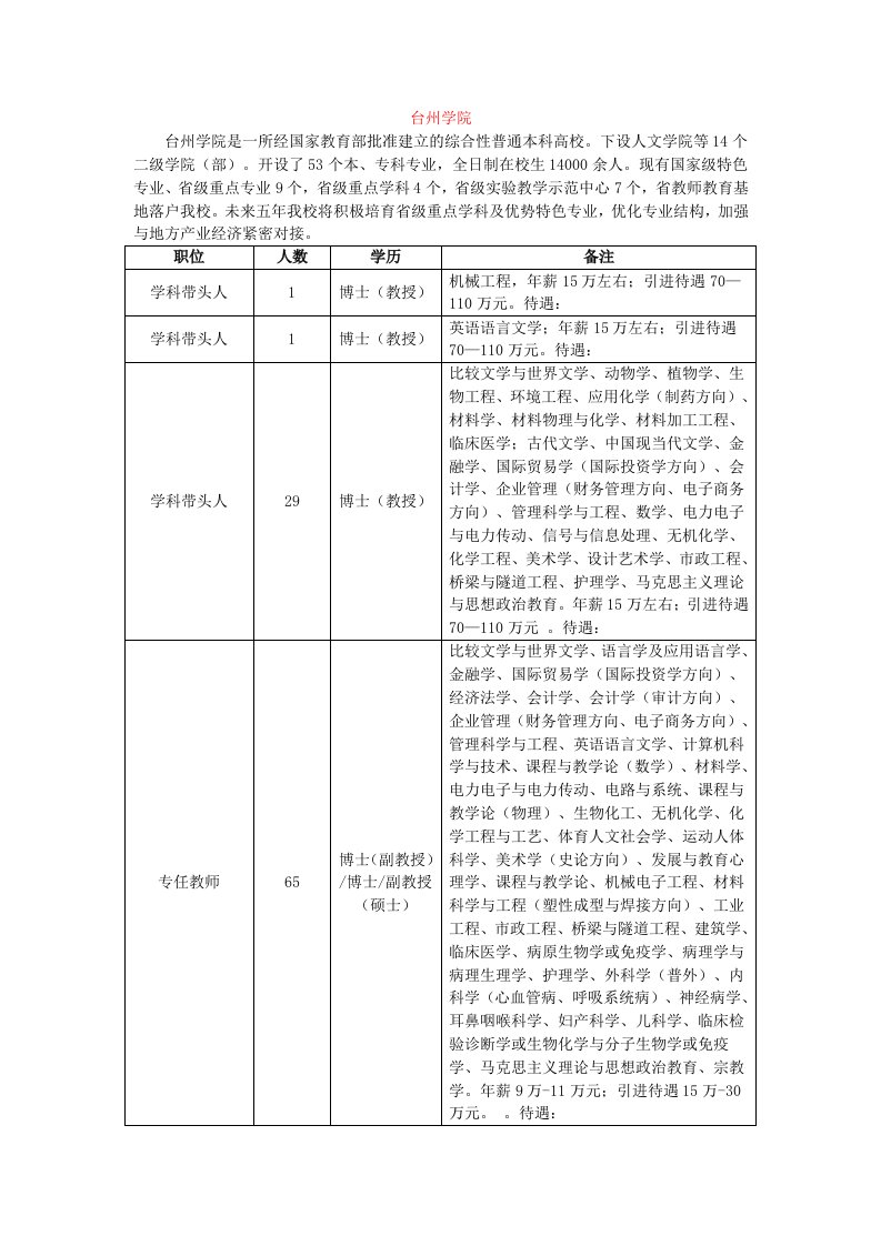 最新全新-台州学院