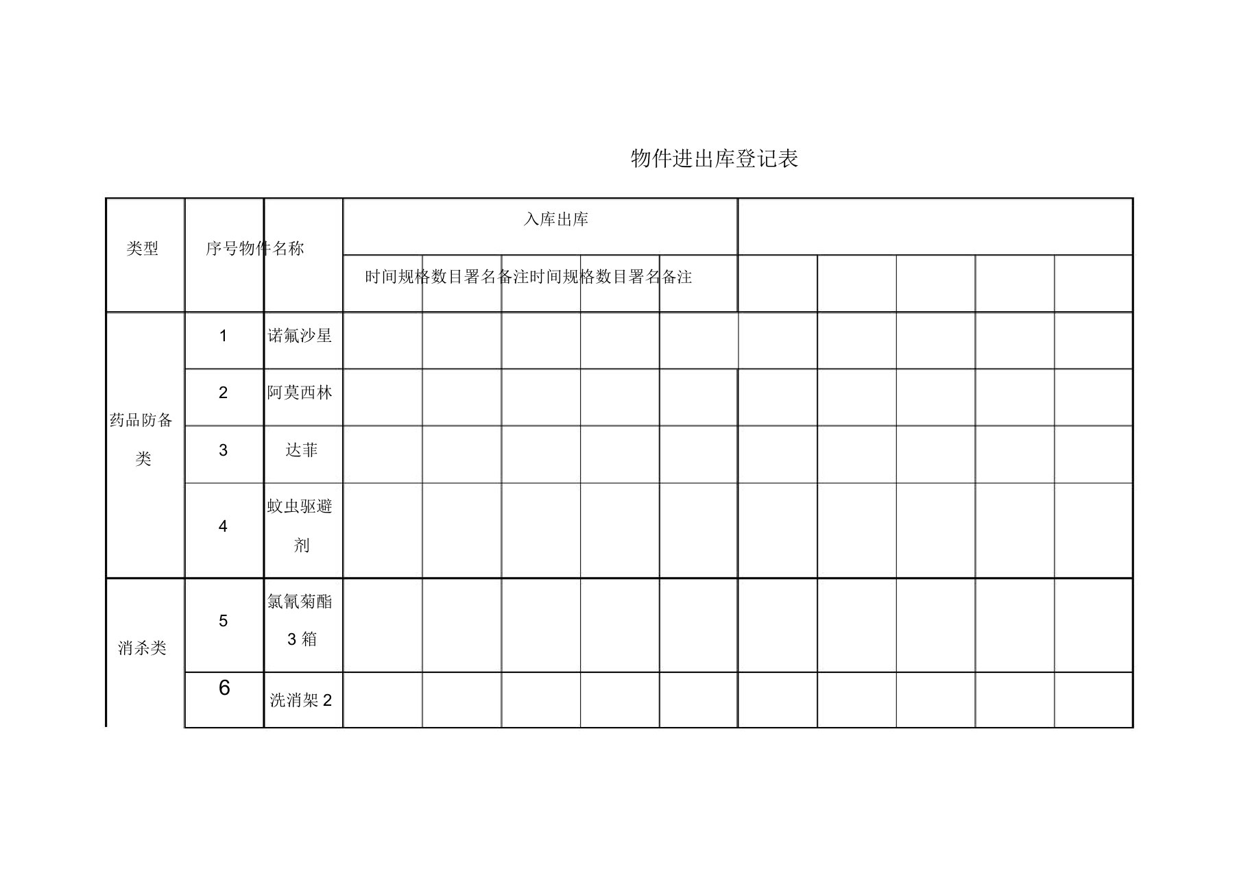 应急物品出入库登记表