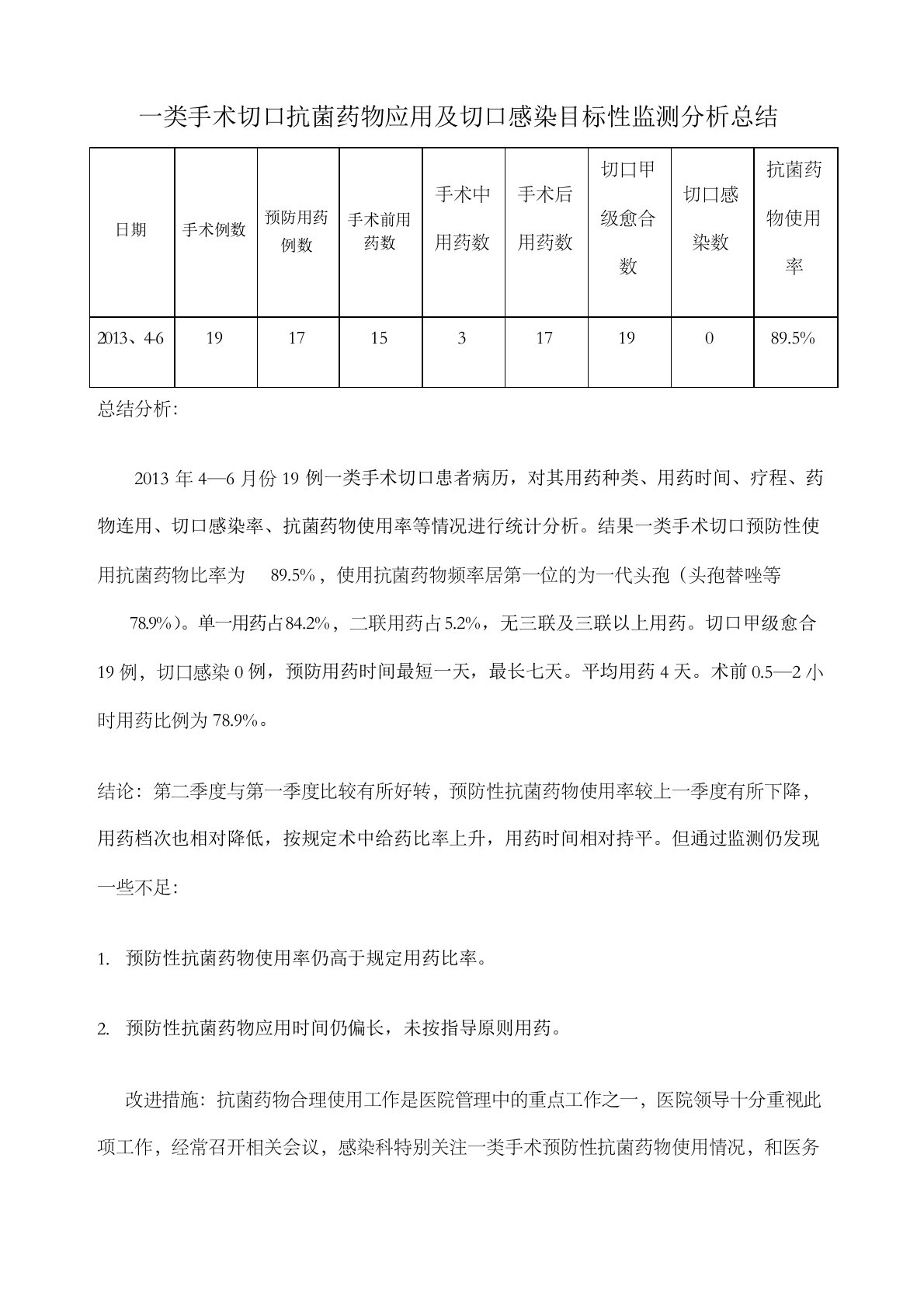 一类手术切口抗菌药物应用及切口感染目标性监测分析总结季度