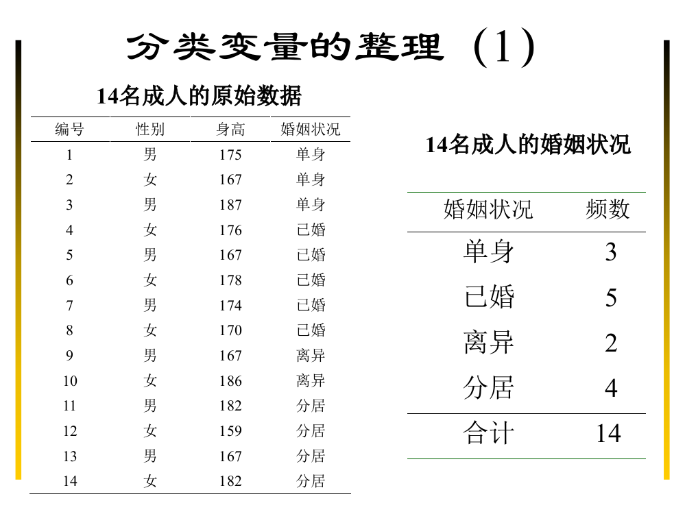 计数资料的描述