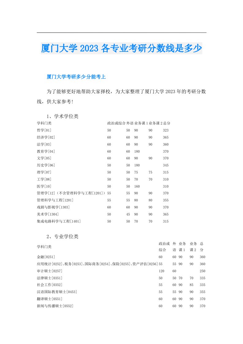 厦门大学各专业考研分数线是多少