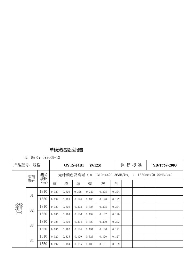 单模光缆检验报告