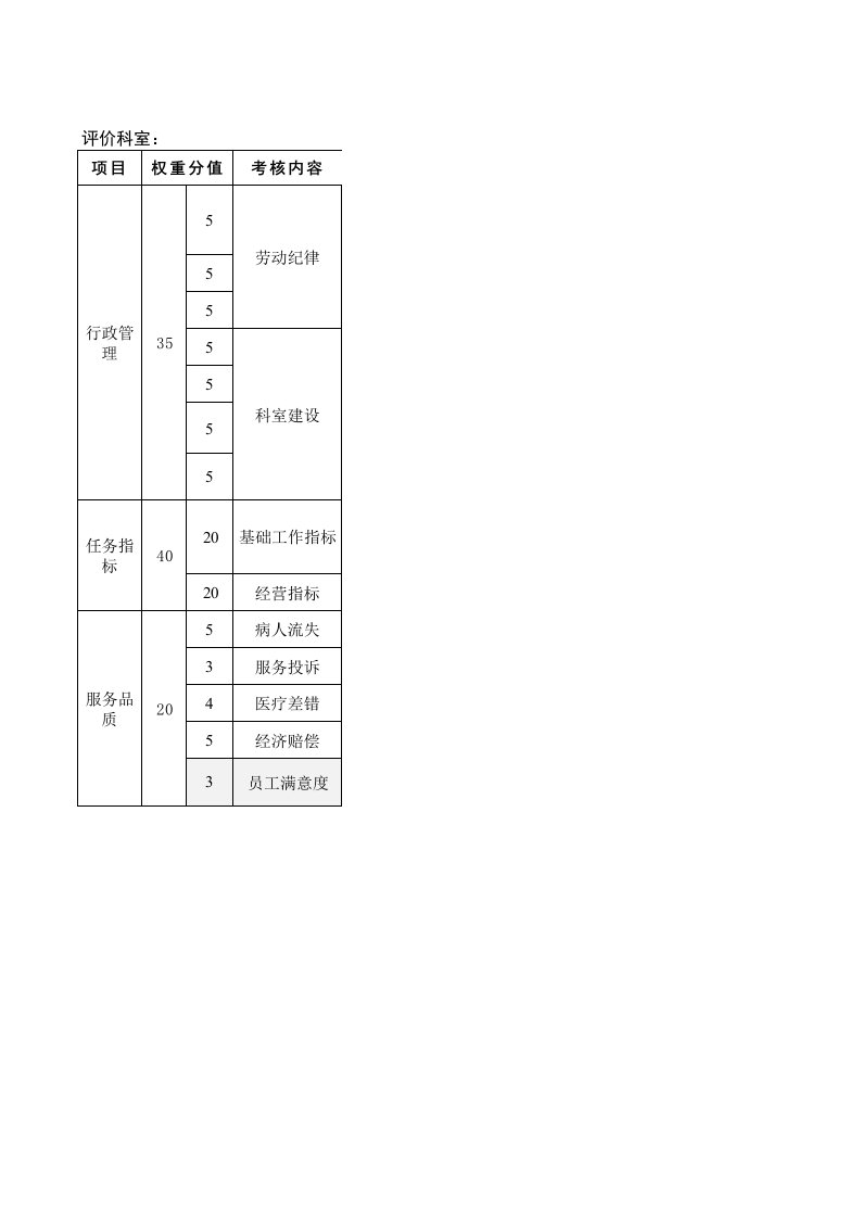 医院职能部门考核表(月)