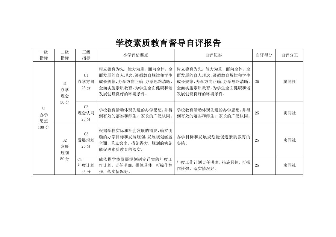 素质教育督导评估自评报告