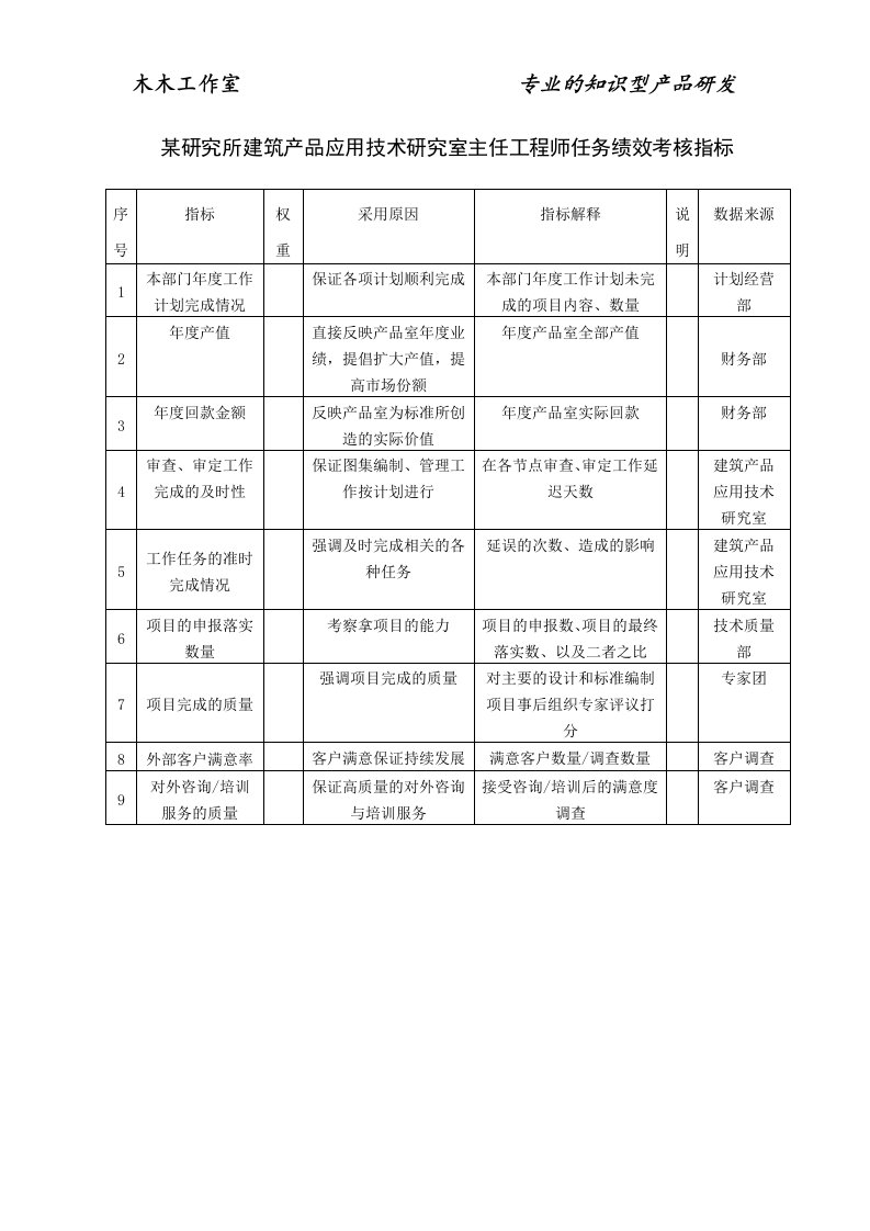 某研究所建筑产品应用技术研究室主任工程师任务绩效考核指标