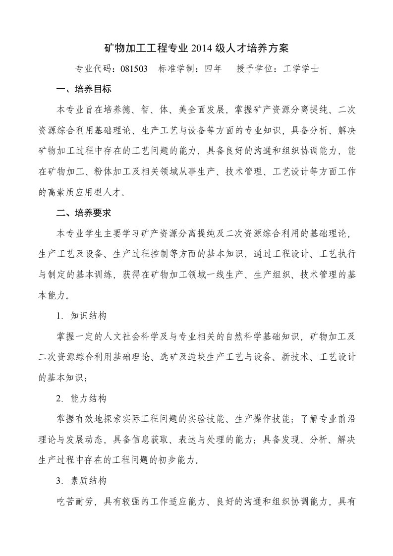 矿物加工工程专业人才培养方案