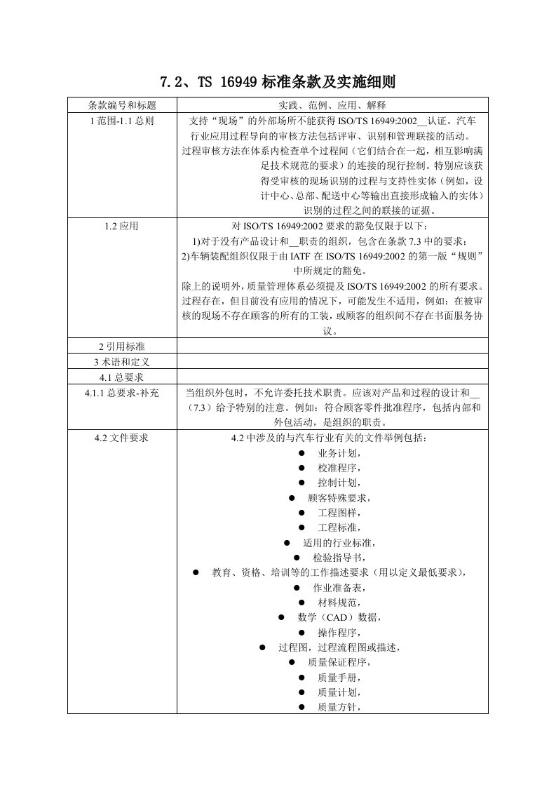 TS16949标准条款及实施细则