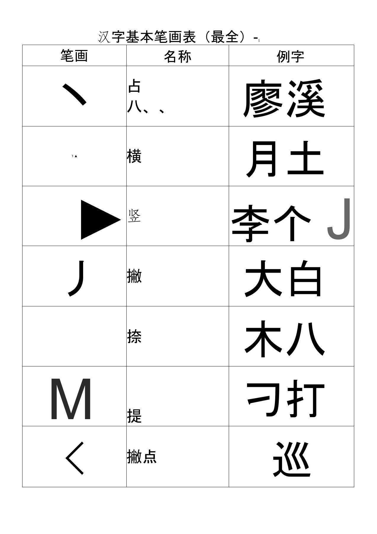 (完整版)汉字基本笔画表(最全)