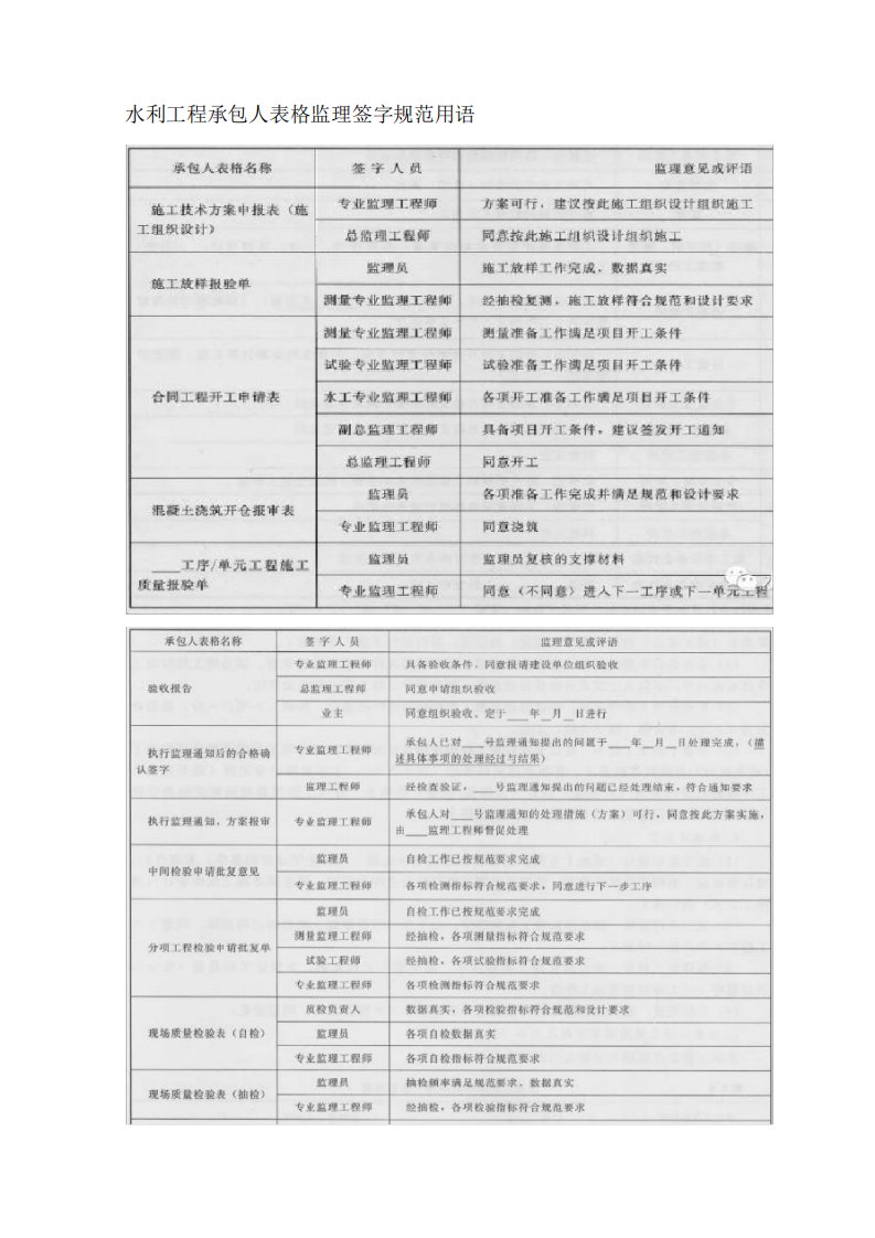 水利工程监理人员签字范围、签字规范用语