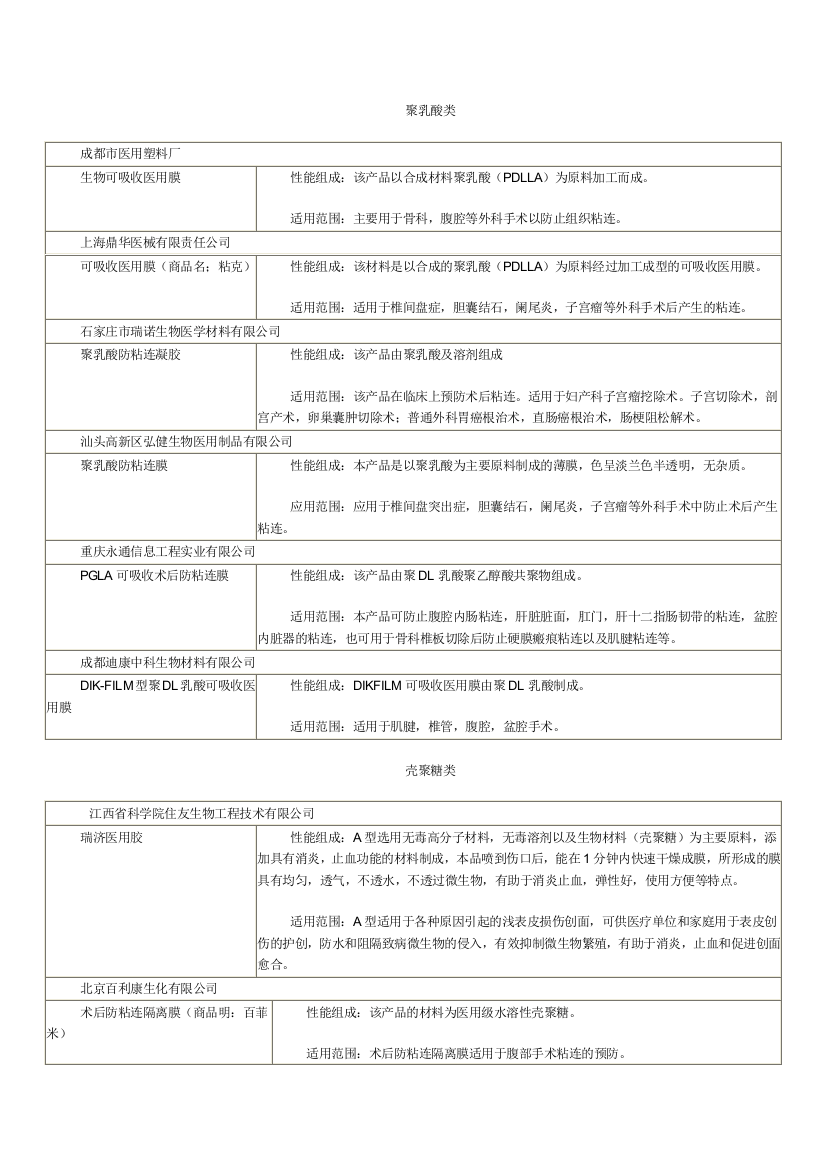 一些生物材料在相关产品上的应用志利