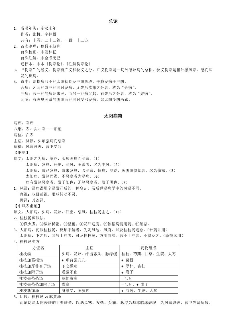 伤寒论选读重点整理