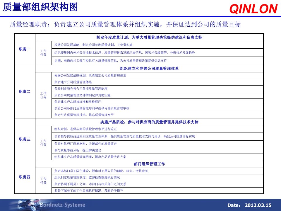 质量部组织架构