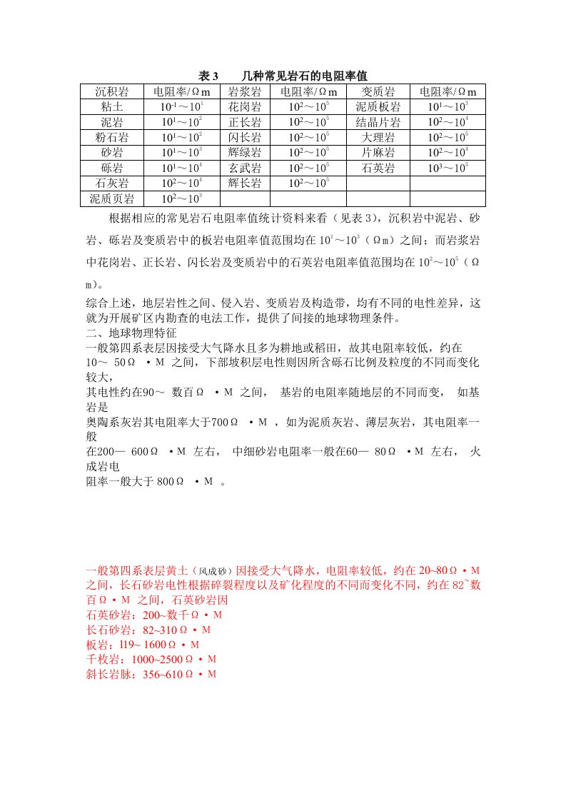 几种常见岩石的电阻率值