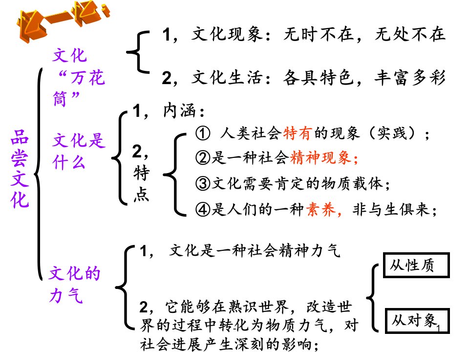 2022年[政治]文化与经济政治PPT课件(精华版)