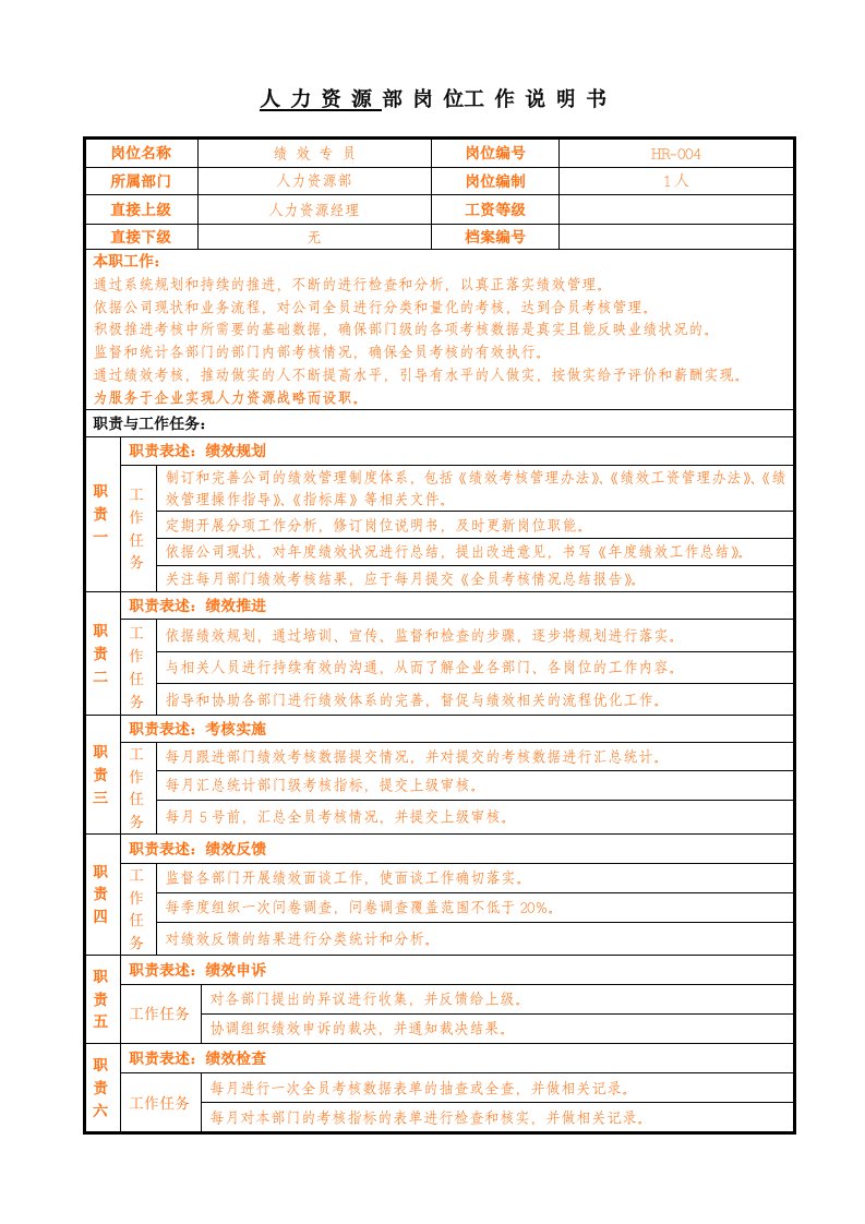 企业管理-12绩效专员岗位说明书