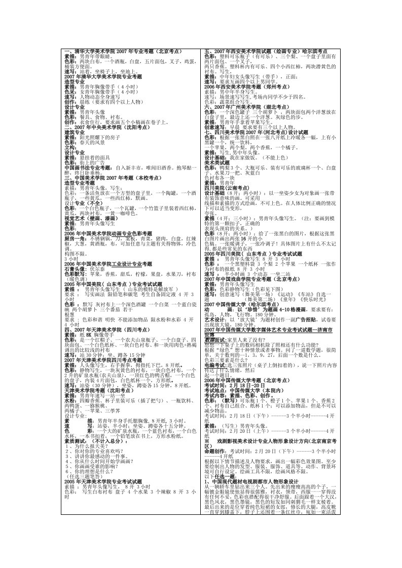 美术高考考题汇总