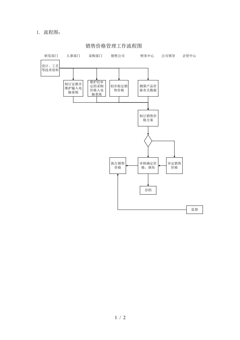 ylcwl11销售价格管理工作流程