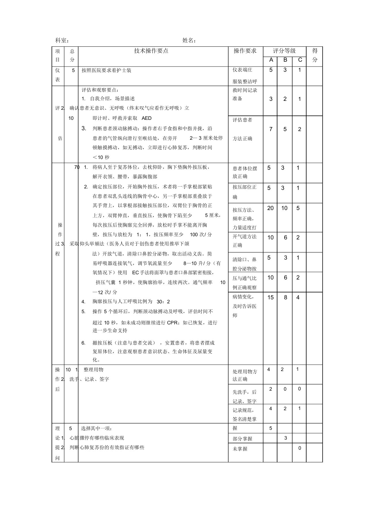 心肺复苏技术操作考核评分标准