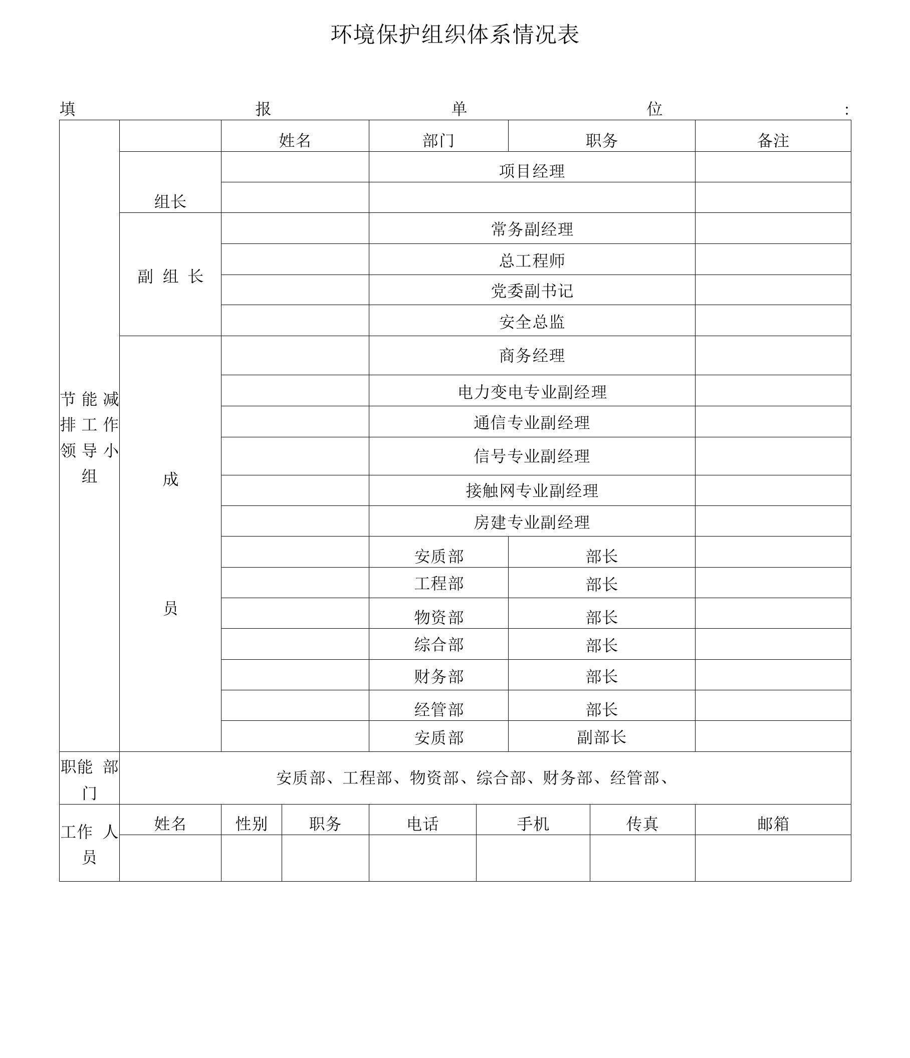 体系情况表-环保