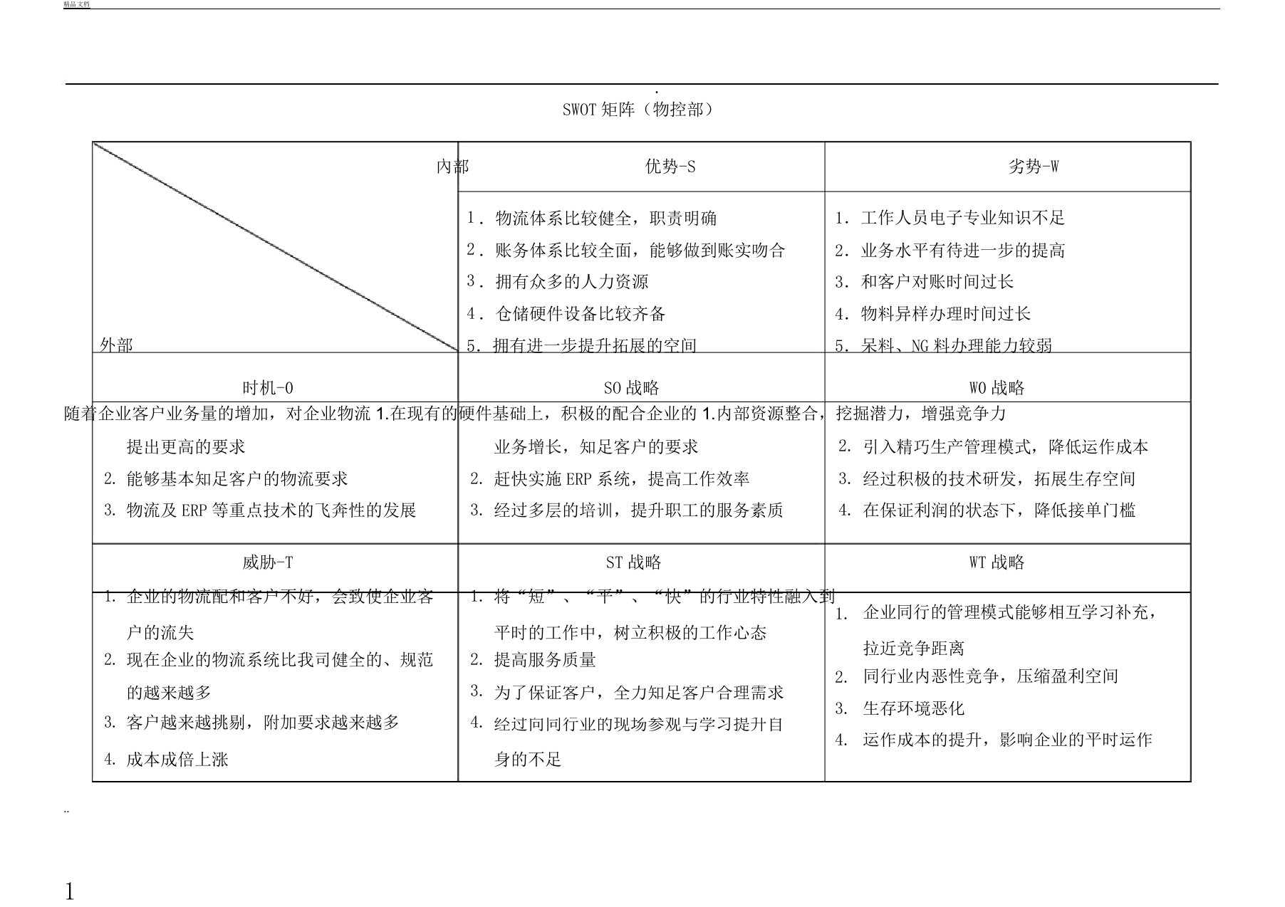 SWOT矩阵表格