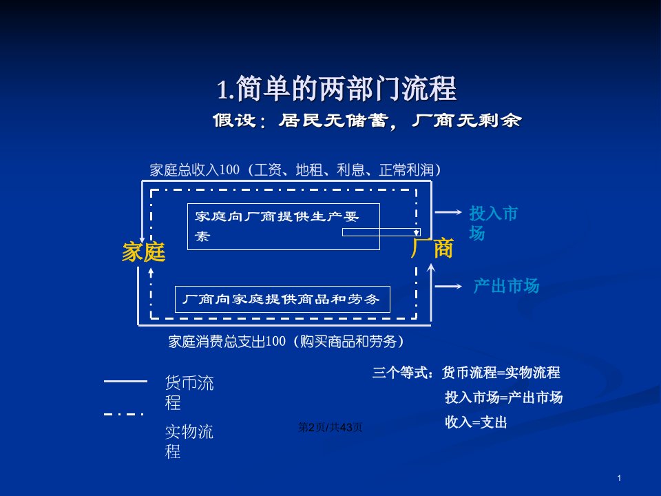 国民收入的核算