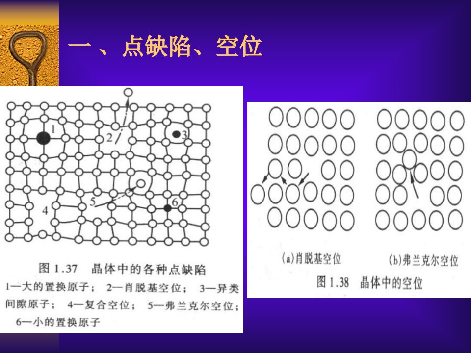 材料成型基础教学课件1.6