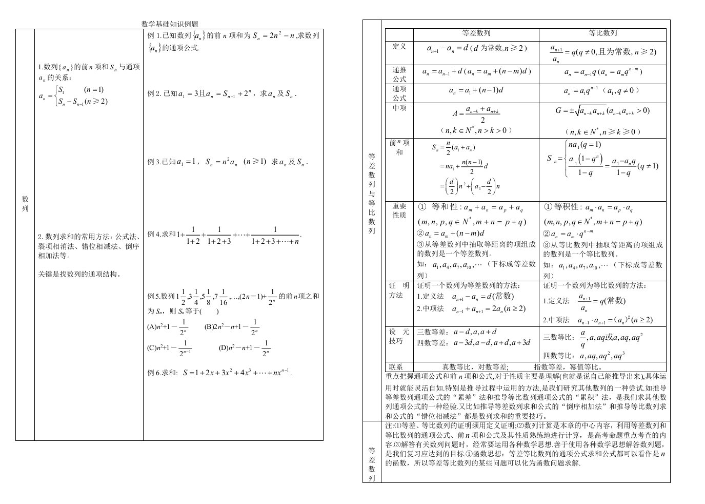 高中数学数列基础知识与典型例题