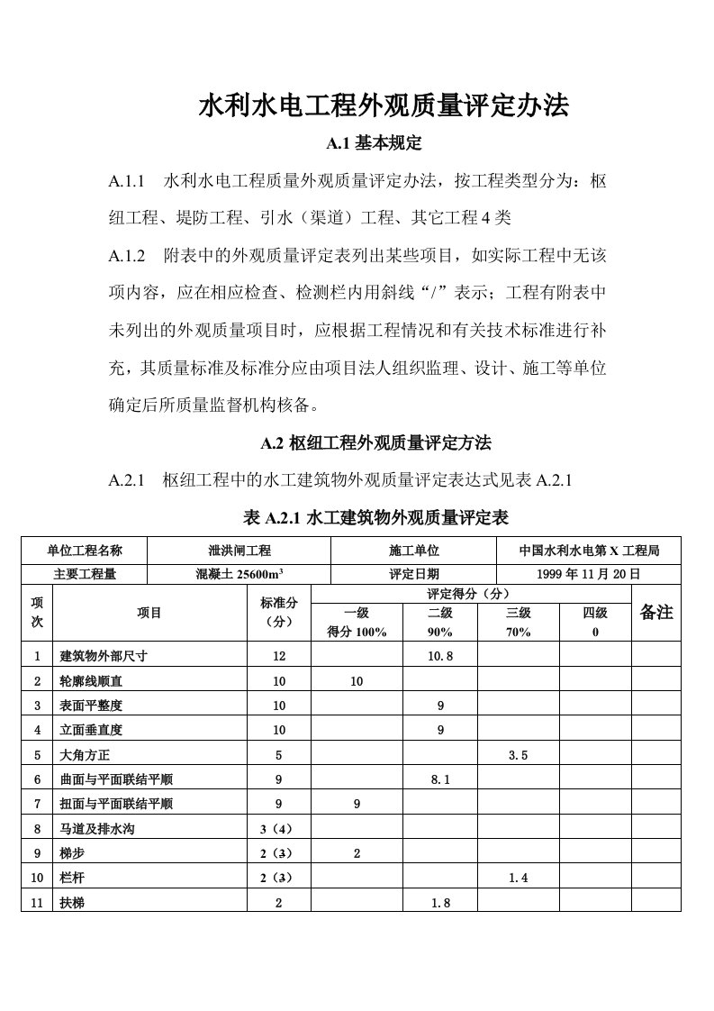 水利水电工程外观质量评定办法